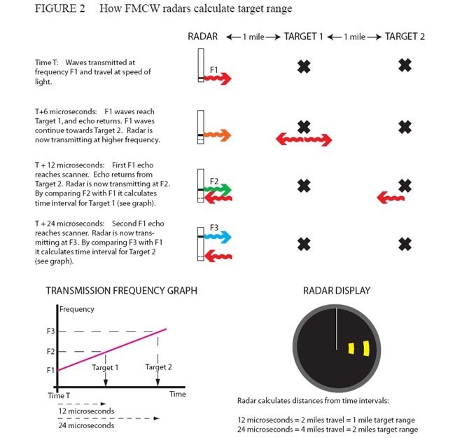 Figure 2 © SW